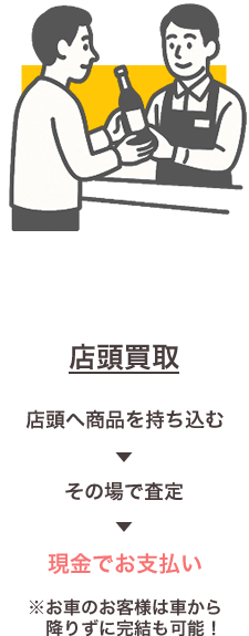 店頭買取