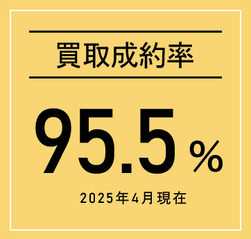 買取成約率